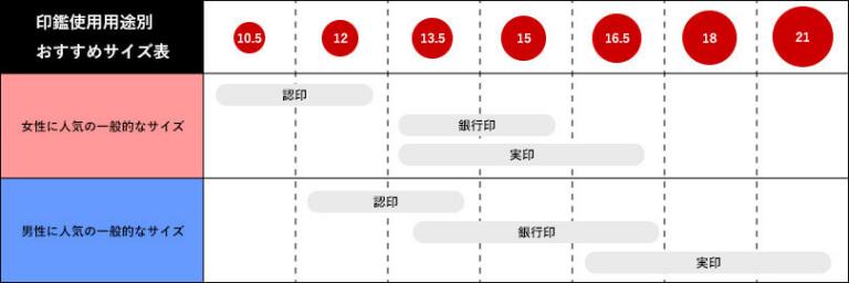 個人印鑑・実印・御蔵柘天然木印鑑大阪市 ハンコ・印刷・ゴム印即日